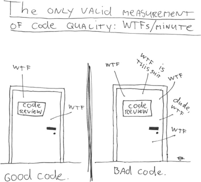 clean code