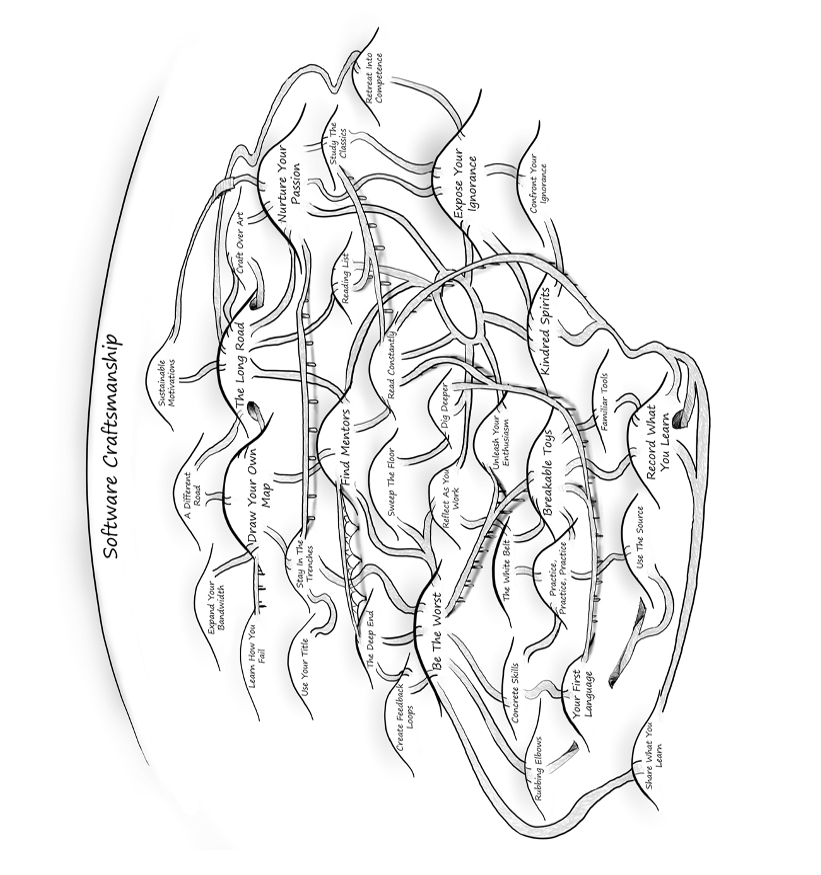 Conventions-UsedThis-Book