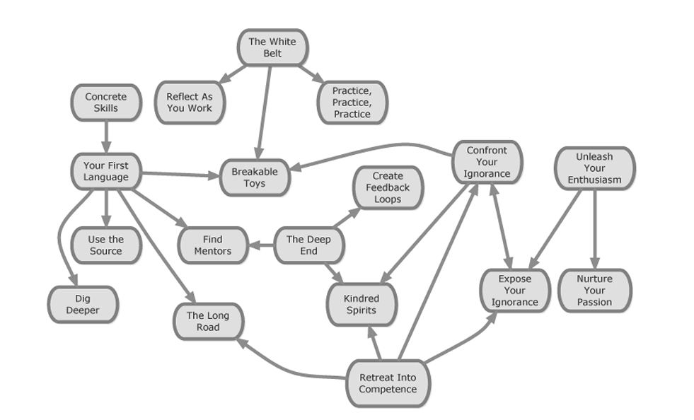 Conventions-UsedThis-Book