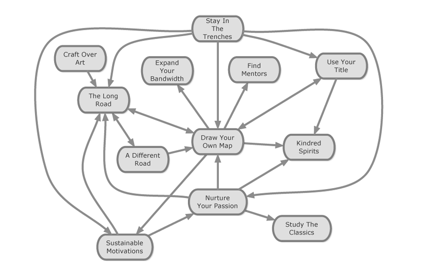 Conventions-UsedThis-Book