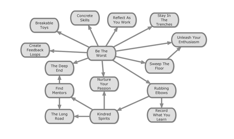 Conventions-UsedThis-Book