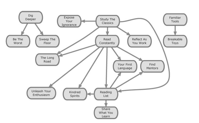 Conventions-UsedThis-Book