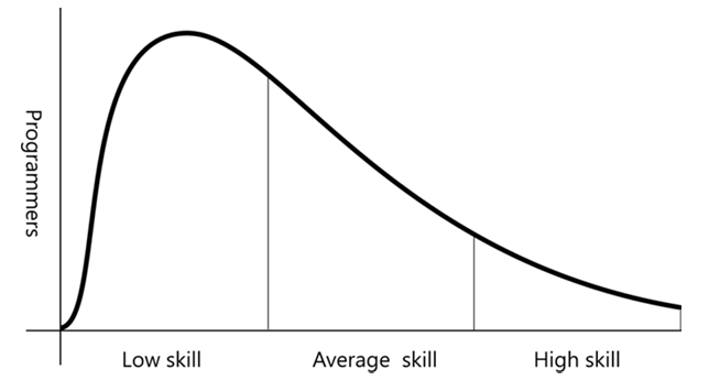 Conventions-UsedThis-Book