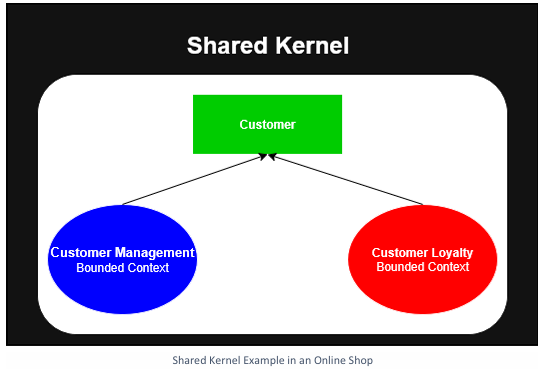 Conventions-UsedThis-Book