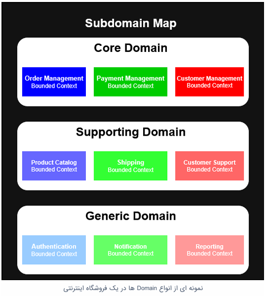 Conventions-UsedThis-Book